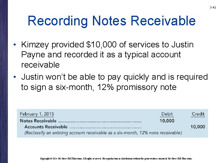5 -42 Recording Notes Receivable • Kimzey provided $10, 000 of services to Justin
