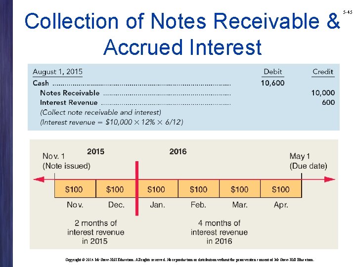 Collection of Notes Receivable & Accrued Interest Copyright © 2014 Mc. Graw-Hill Education. All