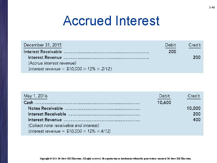 5 -46 Accrued Interest Copyright © 2014 Mc. Graw-Hill Education. All rights reserved. No