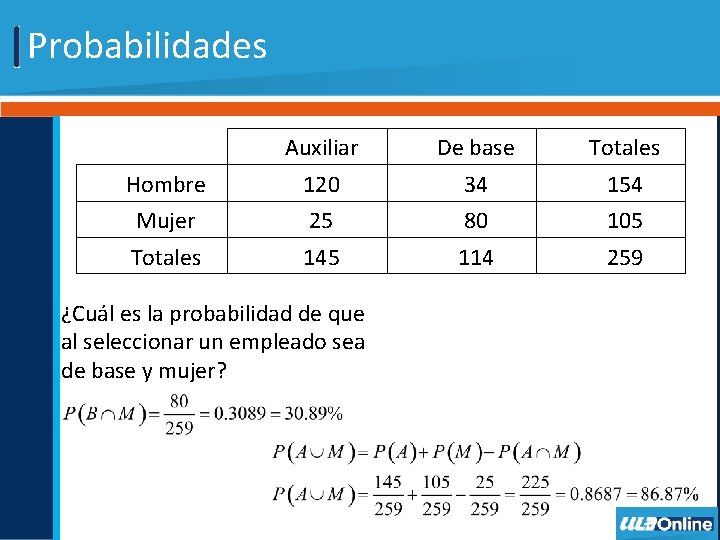Probabilidades Auxiliar De base Totales Hombre 120 34 154 Mujer 25 80 105 Totales