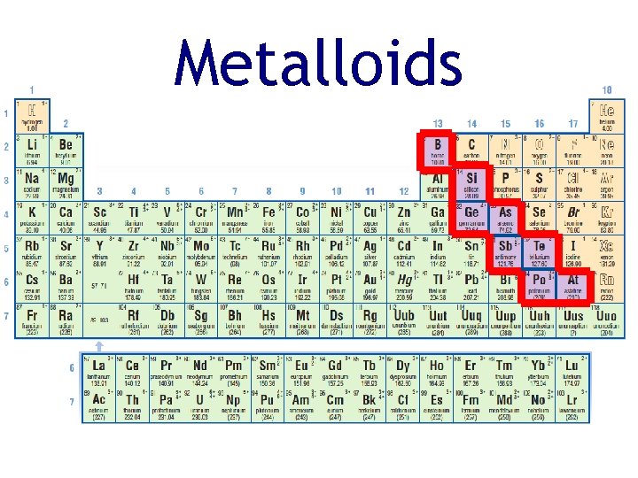 Metalloids 