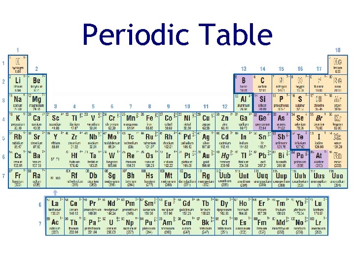 Periodic Table 