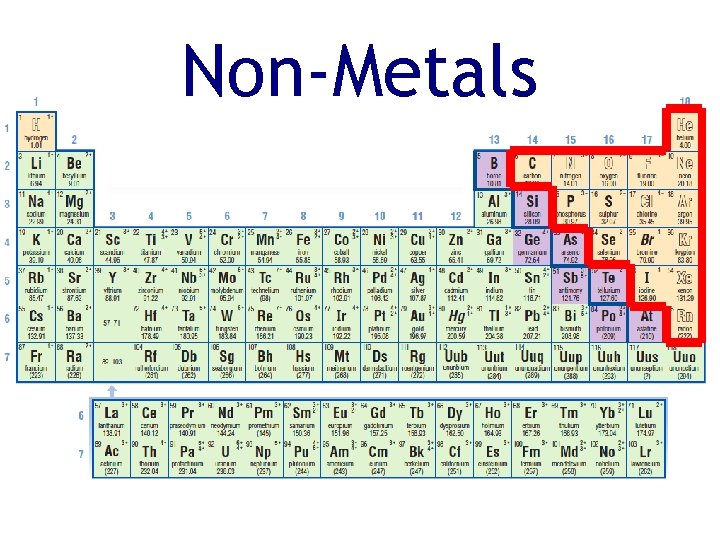 Non-Metals 