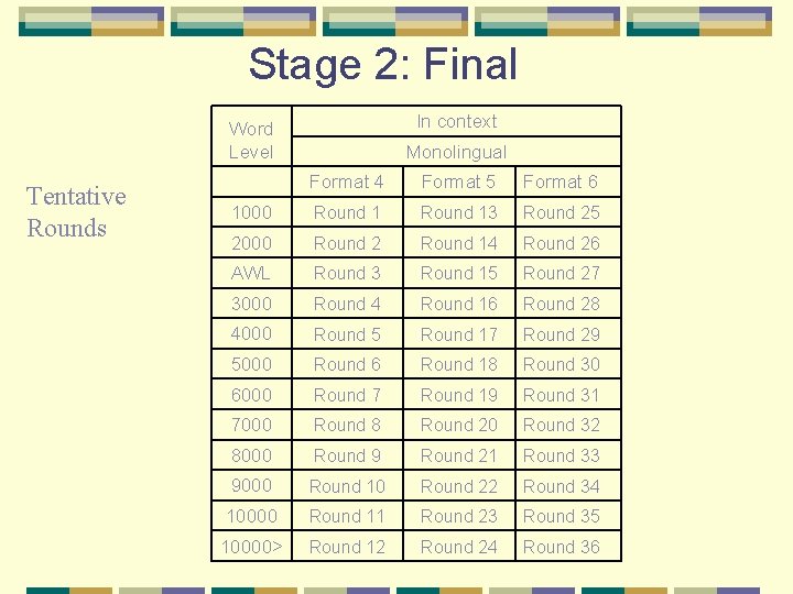 Stage 2: Final In context Word Level Tentative Rounds Monolingual Format 4 Format 5