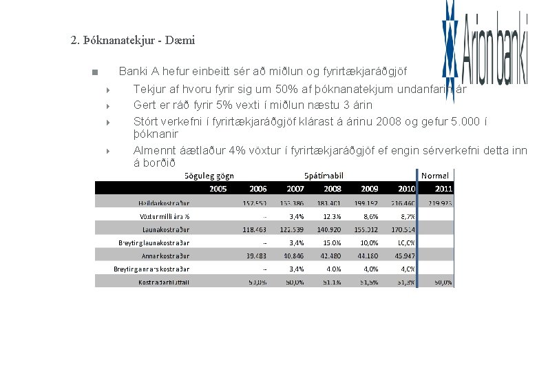 2. Þóknanatekjur - Dæmi Banki A hefur einbeitt sér að miðlun og fyrirtækjaráðgjöf Tekjur