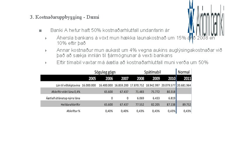 3. Kostnaðaruppbygging - Dæmi Banki A hefur haft 50% kostnaðarhlutfall undanfarin ár Áhersla bankans