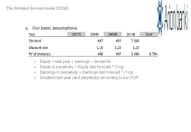 The dividend discount model (DDM) Our basic assumptions Equity = last year + earnings