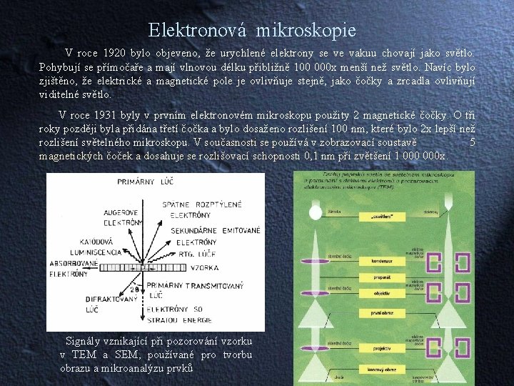 Elektronová mikroskopie V roce 1920 bylo objeveno, že urychlené elektrony se ve vakuu chovají