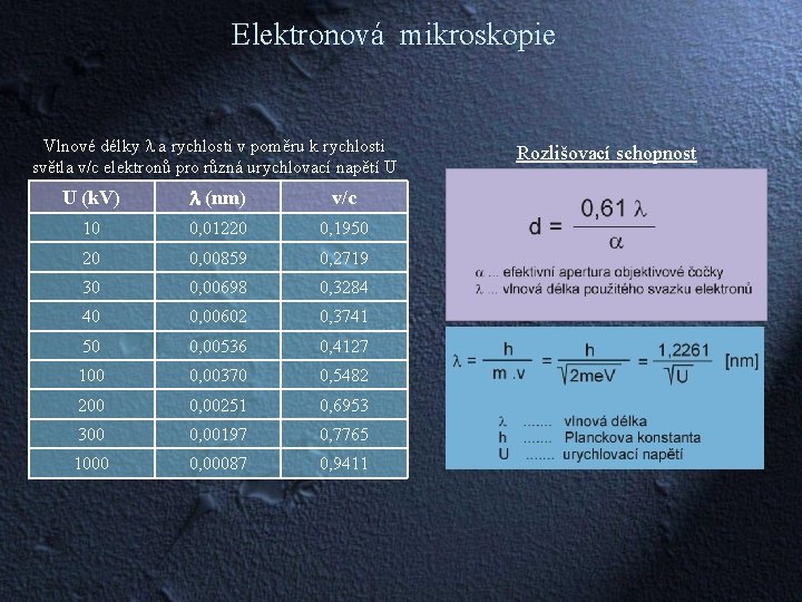 Elektronová mikroskopie Vlnové délky l a rychlosti v poměru k rychlosti světla v/c elektronů