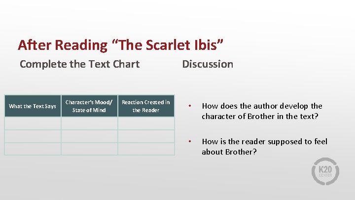 After Reading “The Scarlet Ibis” Complete the Text Chart What the Text Says Character’s