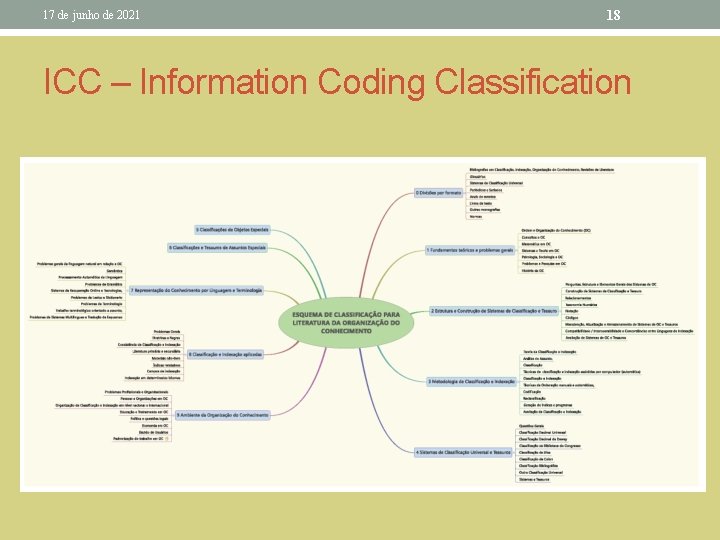17 de junho de 2021 18 ICC – Information Coding Classification 