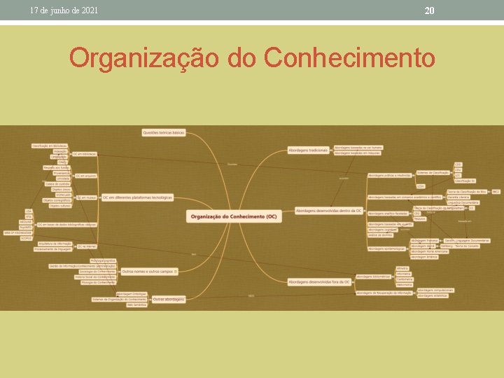 17 de junho de 2021 20 Organização do Conhecimento 