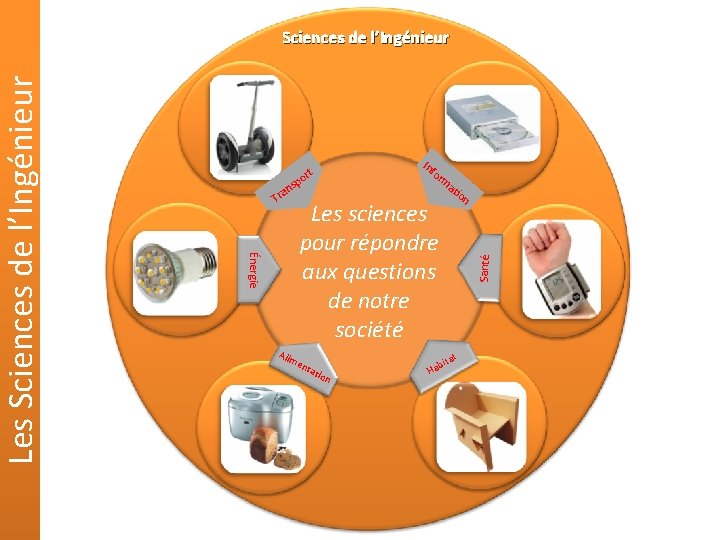 In fo rm Les sciences pour répondre aux questions de notre société Alim ent