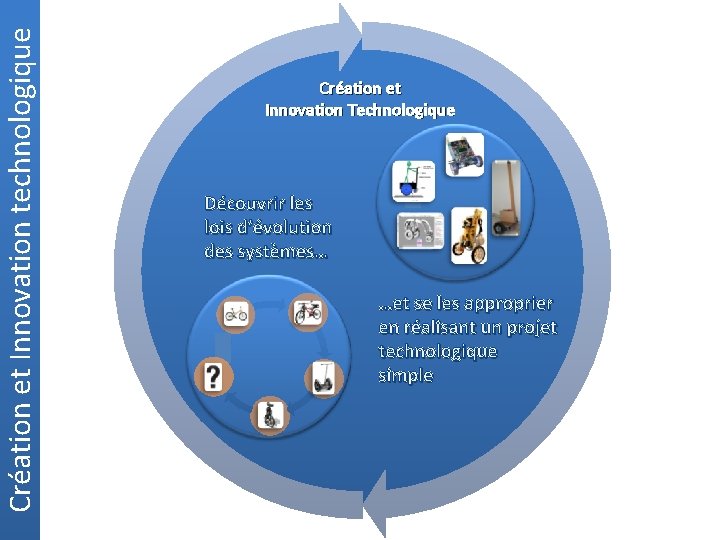 Création et Innovation technologique Création et Innovation Technologique Découvrir les lois d’évolution des systèmes…