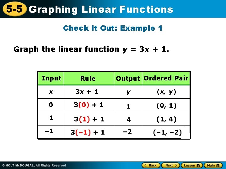 5 -5 Graphing Linear Functions Check It Out: Example 1 Graph the linear function