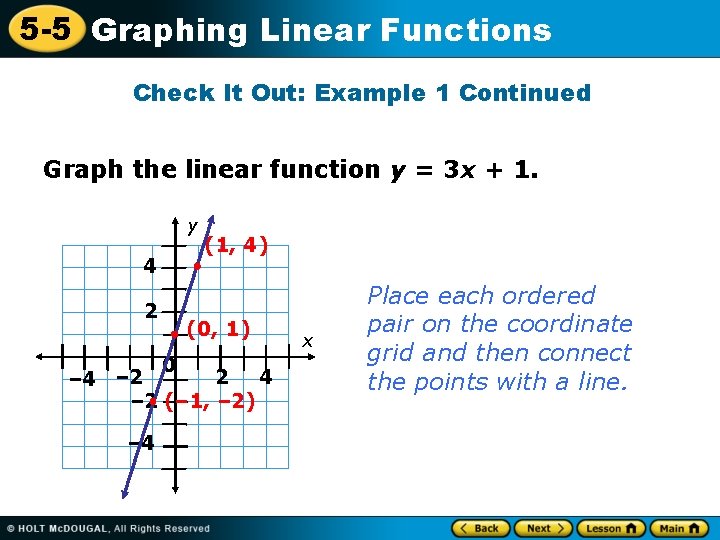 5 -5 Graphing Linear Functions Check It Out: Example 1 Continued Graph the linear