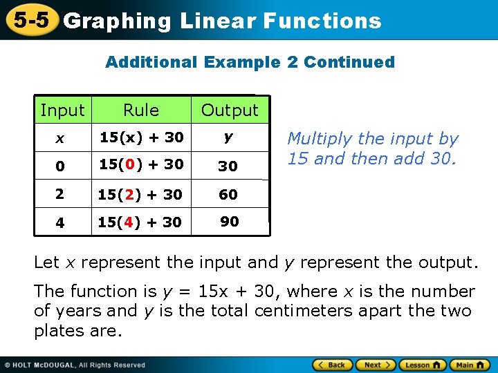 5 -5 Graphing Linear Functions Additional Example 2 Continued Input Rule Output x 15(x)