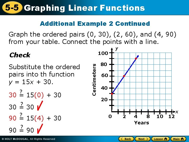 5 -5 Graphing Linear Functions Additional Example 2 Continued Graph the ordered pairs (0,