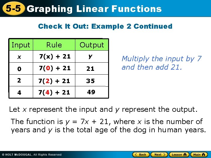 5 -5 Graphing Linear Functions Check It Out: Example 2 Continued Input Rule Output