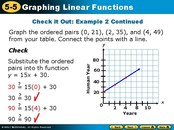 5 -5 Graphing Linear Functions Check it Out: Example 2 Continued Graph the ordered