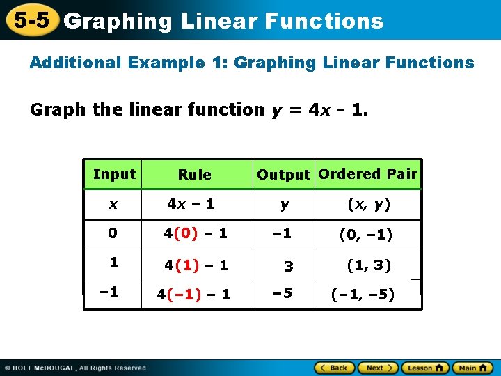 5 -5 Graphing Linear Functions Additional Example 1: Graphing Linear Functions Graph the linear