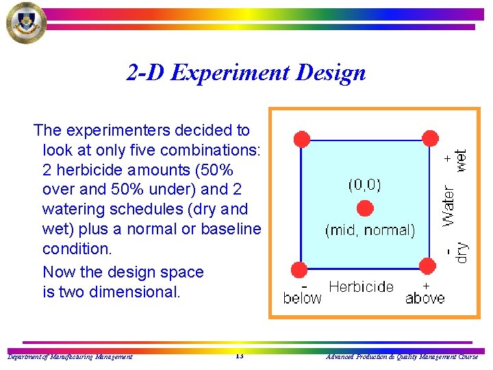 2 -D Experiment Design The experimenters decided to look at only five combinations: 2