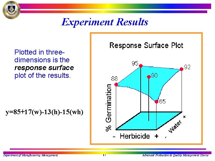 Experiment Results Plotted in threedimensions is the response surface plot of the results. y=85+17(w)-13(h)-15(wh)