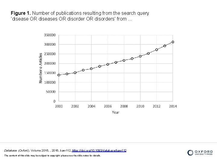 Figure 1. Number of publications resulting from the search query ‘disease OR diseases OR
