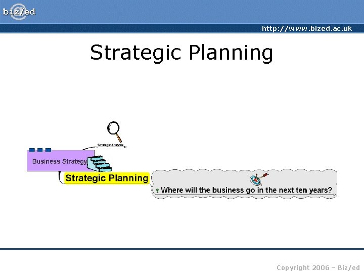 http: //www. bized. ac. uk Strategic Planning Copyright 2006 – Biz/ed 