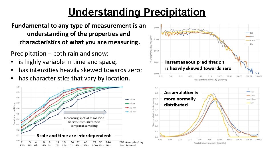 Understanding Precipitation Fundamental to any type of measurement is an understanding of the properties
