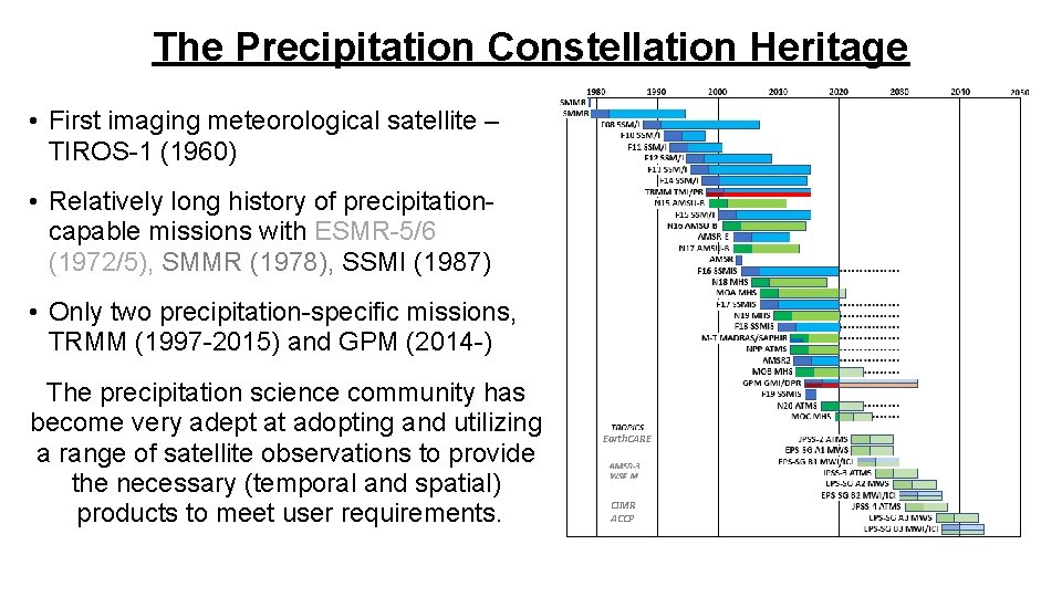 The Precipitation Constellation Heritage • First imaging meteorological satellite – TIROS-1 (1960) • Relatively