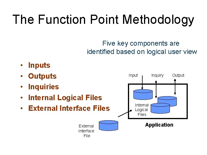 The Function Point Methodology Five key components are identified based on logical user view