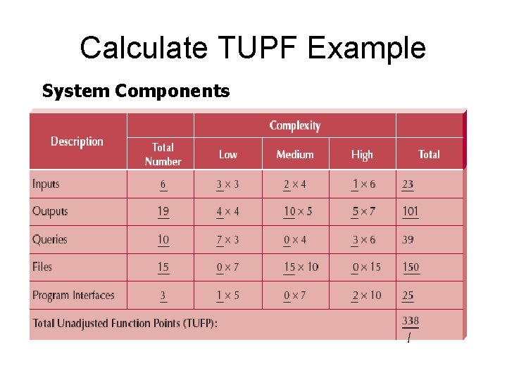 Calculate TUPF Example System Components 