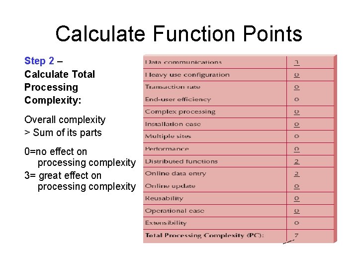 Calculate Function Points Step 2 – Calculate Total Processing Complexity: Overall complexity > Sum