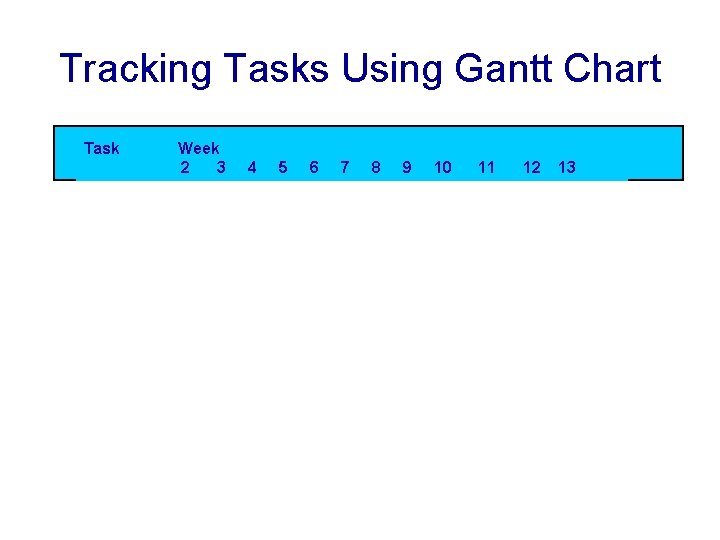 Tracking Tasks Using Gantt Chart Task Week 2 3 4 5 6 7 8
