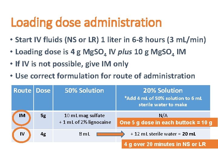 Loading dose administration • Start IV fluids (NS or LR) 1 liter in 6