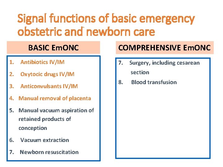 Signal functions of basic emergency obstetric and newborn care BASIC Em. ONC 1. Antibiotics