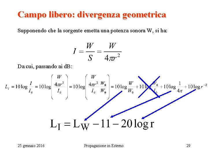 Campo libero: divergenza geometrica Supponendo che la sorgente emetta una potenza sonora W, si