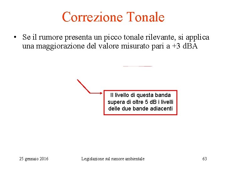 Correzione Tonale • Se il rumore presenta un picco tonale rilevante, si applica una