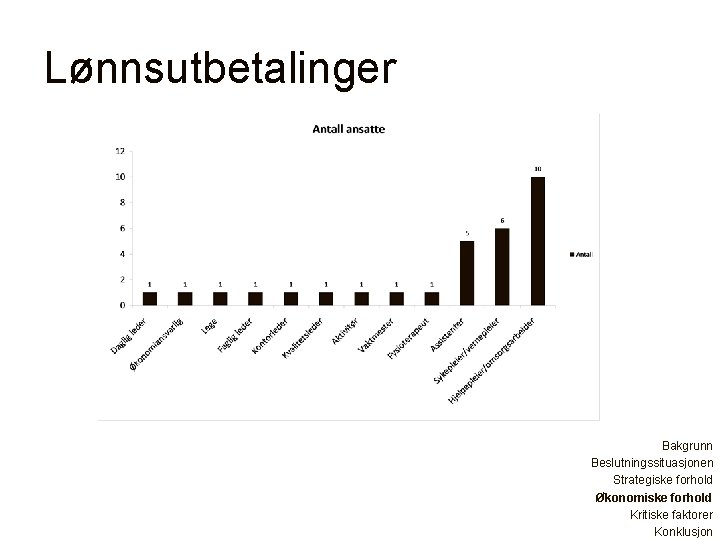 Lønnsutbetalinger Bakgrunn Beslutningssituasjonen Strategiske forhold Økonomiske forhold Kritiske faktorer Konklusjon 