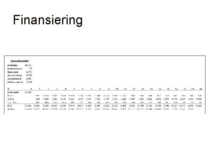 Finansiering 