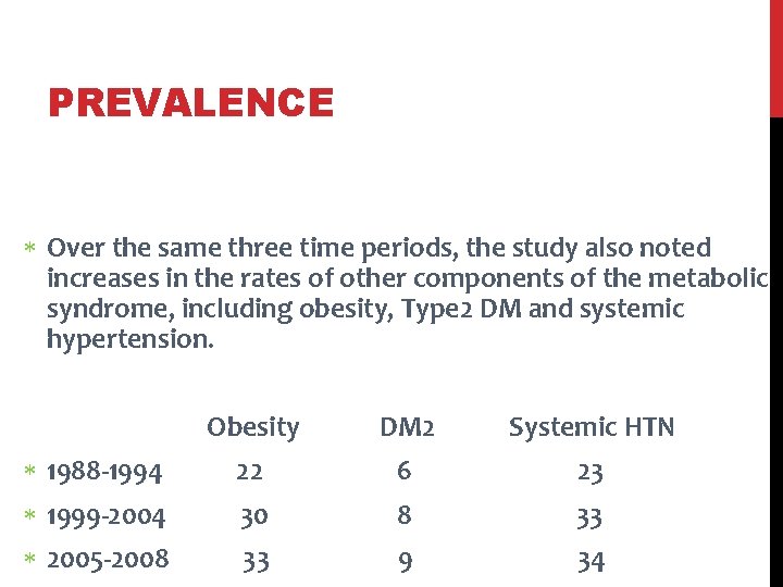 PREVALENCE Over the same three time periods, the study also noted increases in the