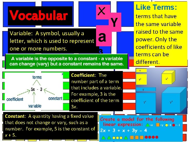 X Vocabular Y V ariable: A symbol, usually a yletter, which is used to