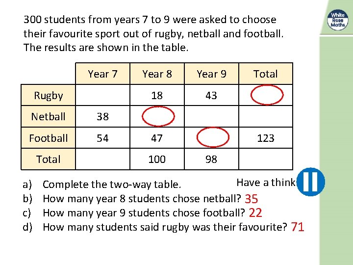 300 students from years 7 to 9 were asked to choose their favourite sport