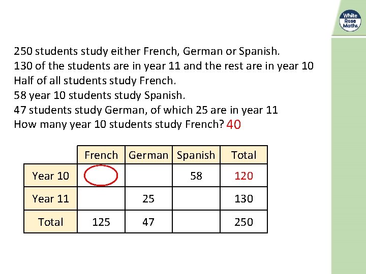 250 students study either French, German or Spanish. 130 of the students are in