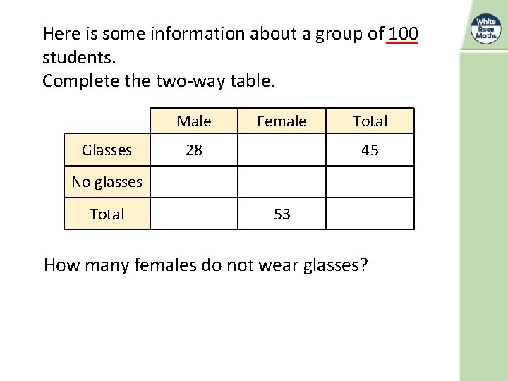 Here is some information about a group of 100 students. Complete the two-way table.