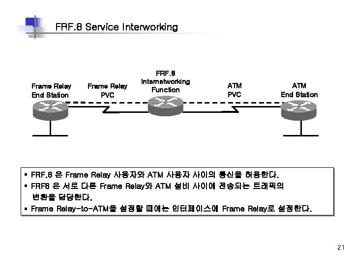 FRF. 8 Service Interworking Frame Relay End Station Frame Relay PVC FRF. 8 Internetworking