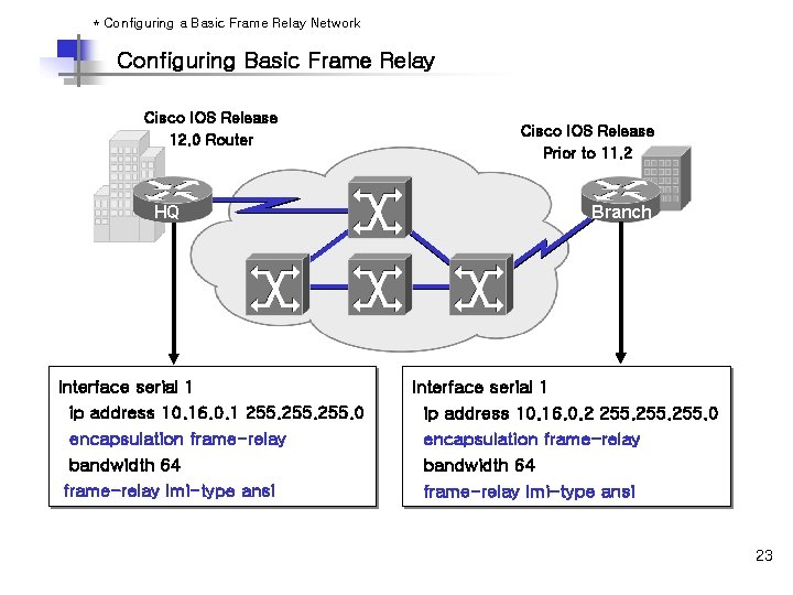* Configuring a Basic Frame Relay Network Configuring Basic Frame Relay Cisco IOS Release