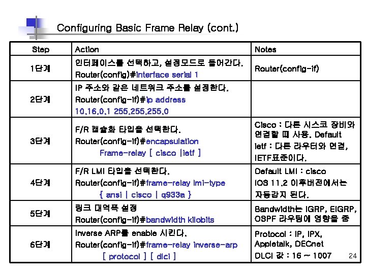 Configuring Basic Frame Relay (cont. ) Step Action Notes 1단계 인터페이스를 선택하고, 설정모드로 들어간다.