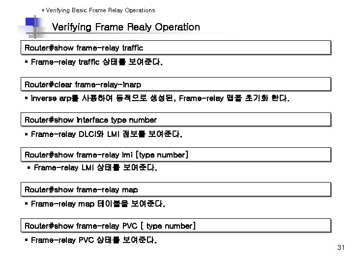 * Verifying Basic Frame Relay Operations Verifying Frame Realy Operation Router#show frame-relay traffic §
